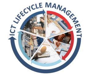 TIA TR60 ICT Lifecycle Management: An Industry.